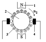 Принцип действия машины постоянного тока - student2.ru