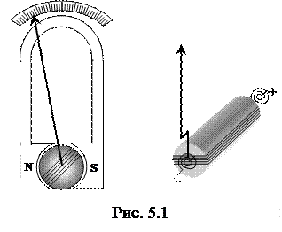 Принцип действия прибора магнитоэлектрической системы - student2.ru
