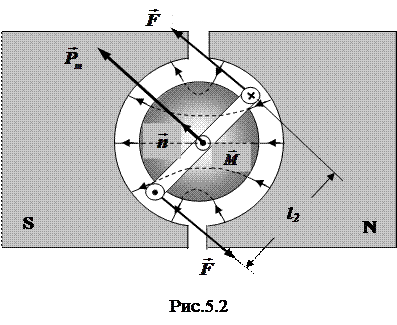 Принцип действия прибора магнитоэлектрической системы - student2.ru