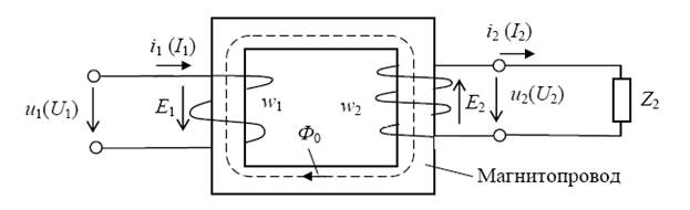 Принцип действия трансформатора. Однофазный трансформатор - student2.ru