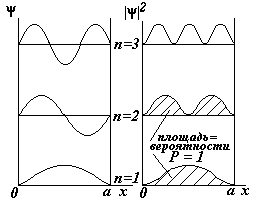 Принцип неопределенности Гейзенберга - student2.ru