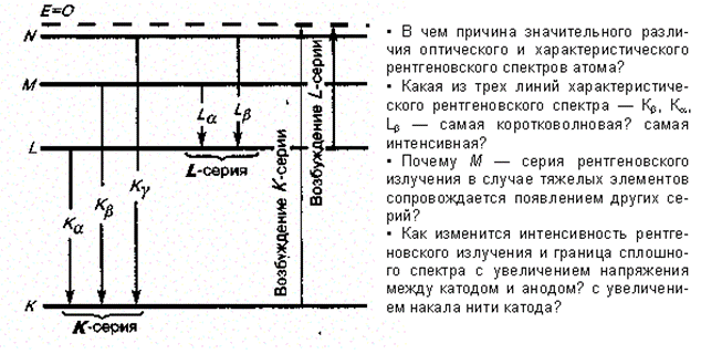 Принцип Паули. Распределение электронов - student2.ru