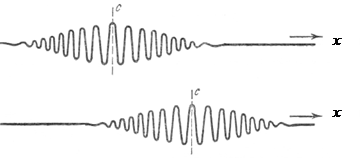 Принцип суперпозиции волн. Групповая скорость - student2.ru
