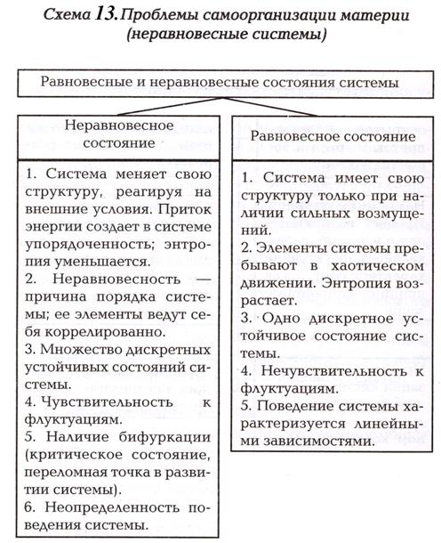 Принципы универсального (глобального) эволюционизма - student2.ru