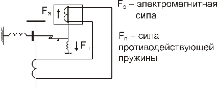 Принципы выполнения устройств релейной защиты - student2.ru