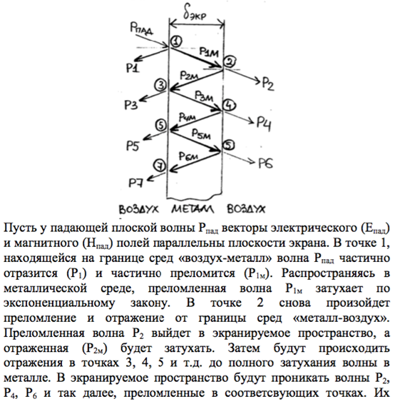 Принципы экранирования электрических полей. - student2.ru