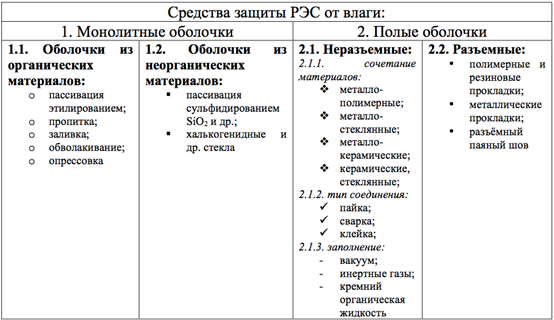 Принципы экранирования электрических полей. - student2.ru