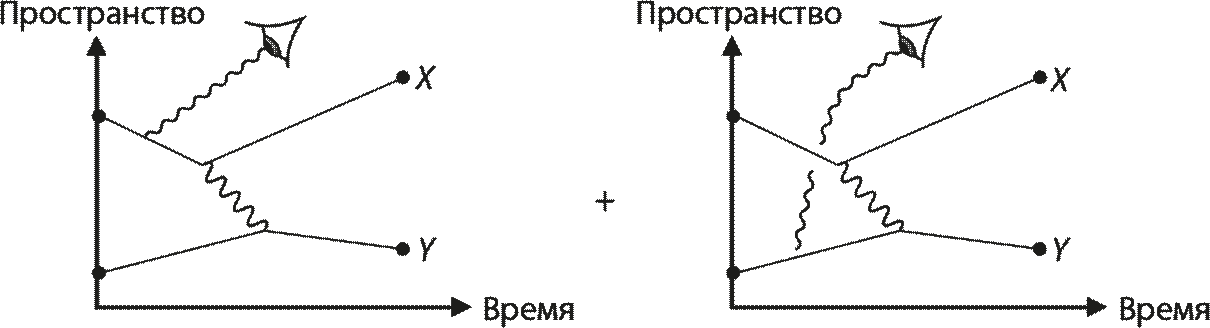 Проблема измерения в квантовой теории - student2.ru