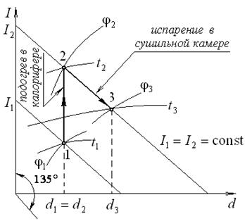 Процессы в конвективной сушилке - student2.ru