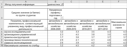 Профессиональной компетентности будущих инженеров - student2.ru