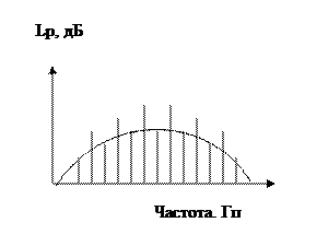 Производственное освещение. Органы зрения являются основным звеном передачи информации от внешней среды к умственному анализатору (мозгу) человека - student2.ru