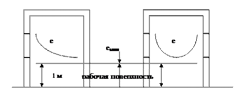 Производственное освещение. Органы зрения являются основным звеном передачи информации от внешней среды к умственному анализатору (мозгу) человека - student2.ru