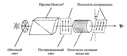 пространственная изомерия (стереоизомерия) - student2.ru