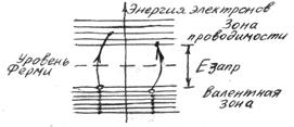 Проведение измерений и обработка результатов. 1 Снятие вольт-амперной характеристики фотоэлемента - student2.ru