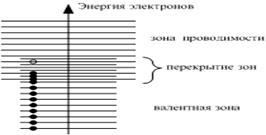 Проведение измерений и обработка результатов. 1 Снятие вольт-амперной характеристики фотоэлемента - student2.ru