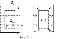Проводники и диэлектрики в электрическом поле - student2.ru