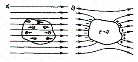Проводники в электростатическом поле - student2.ru