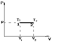 PV-диаграммы.Изохорный и изобарный процессы: - student2.ru