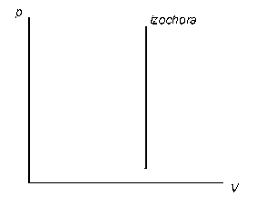 PV-диаграммы.Изохорный и изобарный процессы: - student2.ru