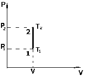 PV-диаграммы.Изохорный и изобарный процессы: - student2.ru