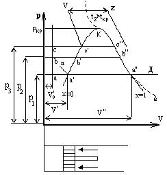 Р, v – діаграма водяної пари - student2.ru