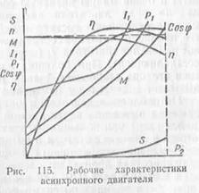 рабочие характеристики асинхронного двигателя - student2.ru