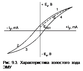 Рабочие характеристики двигателя - student2.ru