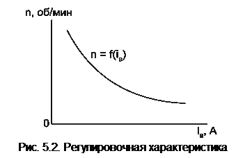 Рабочие характеристики двигателя - student2.ru