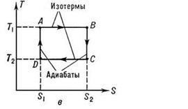 Работа идеального газа при адиабатическом процессе - student2.ru