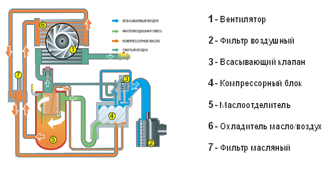 Работа компрессорной установки - student2.ru