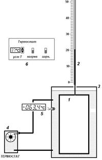 Работа № 11 Определение коэффициента термического расширения (объемного) жидкости - student2.ru