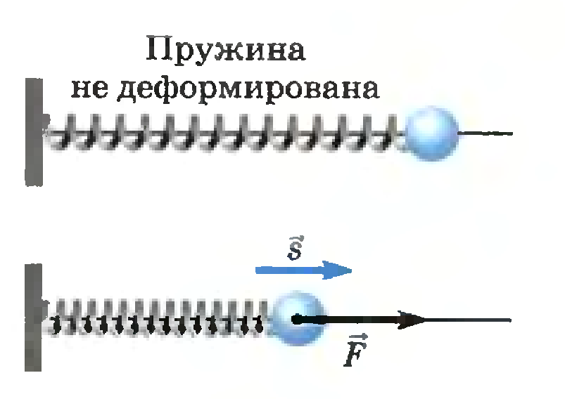 Работа силы упругости равна изменению потенциальной энергии пружины - student2.ru