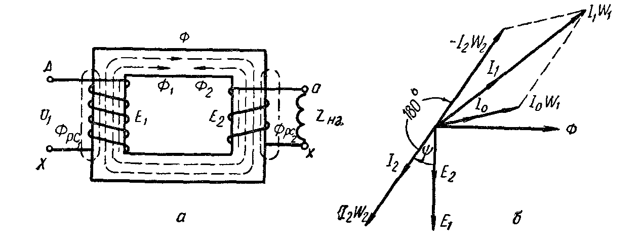 Работа трансформатора при нагрузке - student2.ru