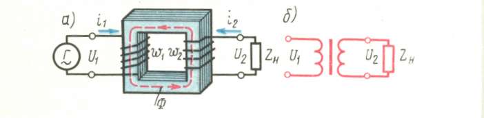 Работа трансформатора при нагрузке и в режиме холостого хода. - student2.ru