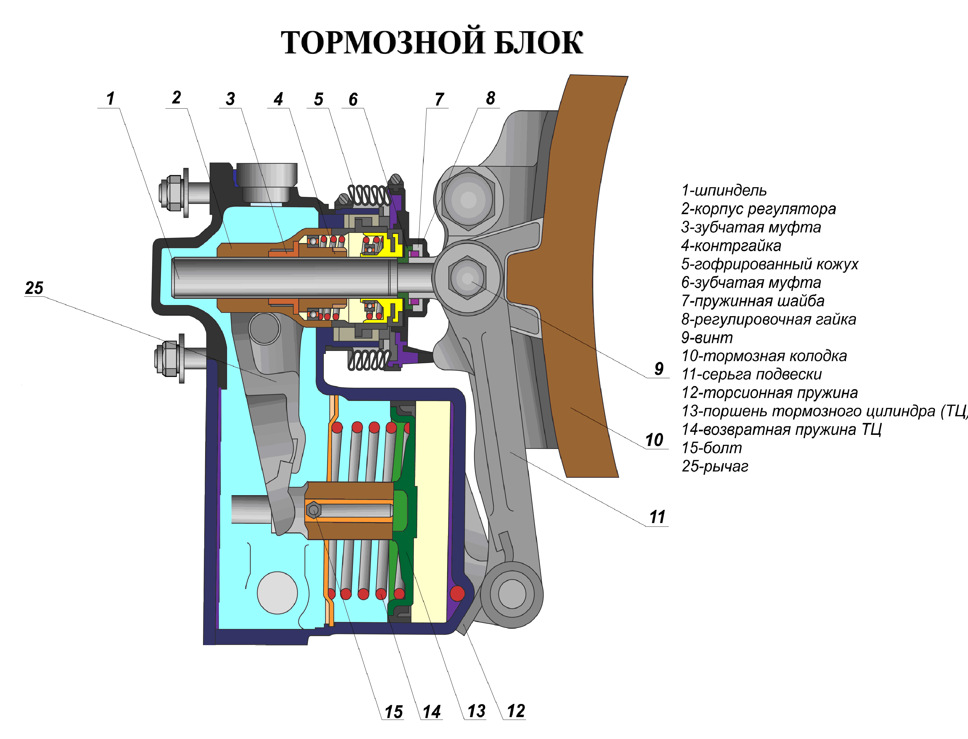 Работа электропневматического тормоза - student2.ru