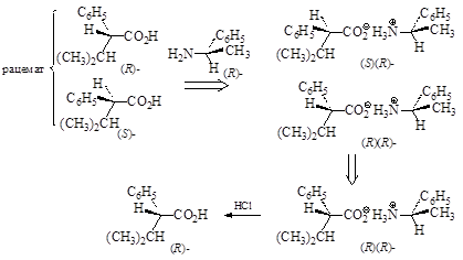 Рацемические смеси и принципы их разделения на энантиомеры - student2.ru