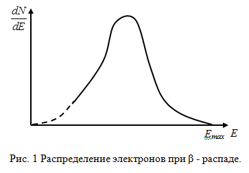 Радиоактивность. Ядерные силы. Энергия связи. - student2.ru