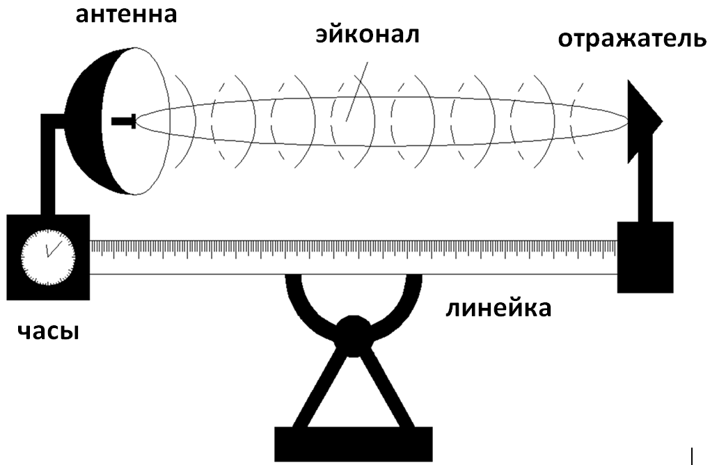 Радиолокационный метод исследования ньютоновского вакуума - student2.ru