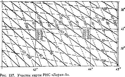 радионавигационные карты и таблицы - student2.ru