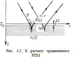 Радиопоглощающие материалы градиентного типа - student2.ru