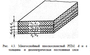 Радиопоглощающие материалы градиентного типа - student2.ru