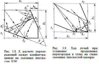 Расчет гофров и поглощающих полостей - student2.ru