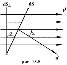 Расчет напряженности эл. поля с помощью теоремы О-Г. - student2.ru