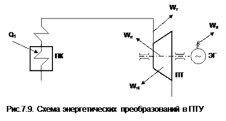Расчет необратимого цикла ПТУ - student2.ru