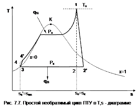 Расчет необратимого цикла ПТУ - student2.ru