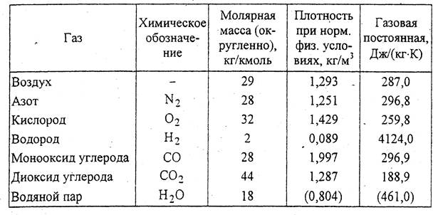 расчет рекуперативного теплообменника - student2.ru