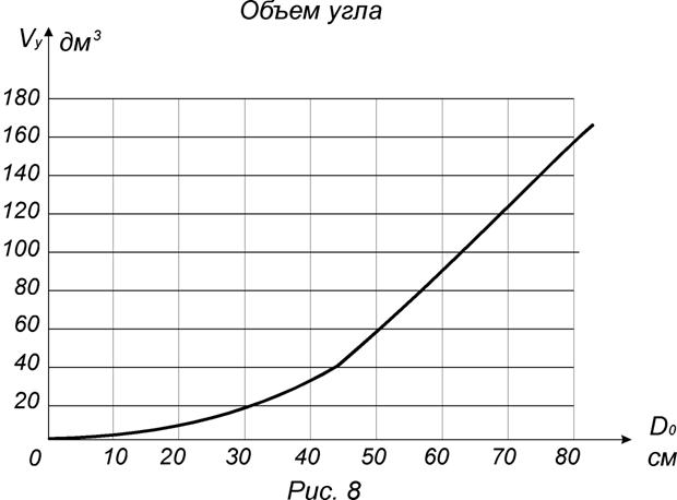 Расчет силового трансформатора - student2.ru