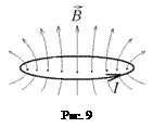 Теорема о циркуляции вектора индукции магнитного поля. - student2.ru