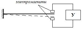 Расходомеры скоростного напора. - student2.ru