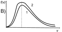 Распределение Максвелла и Больцмана - student2.ru